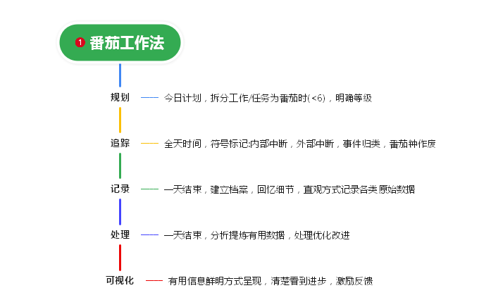 2024年湖南專升本復習高效學習法，拯救