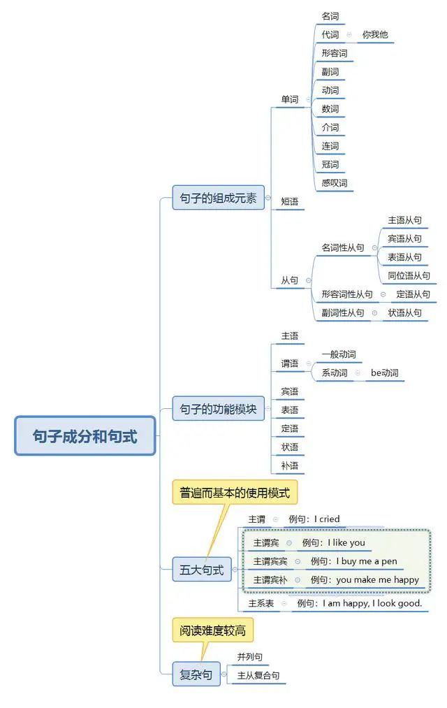 2024年湖南專升本英語如何系統(tǒng)性地學(xué)習(xí)？