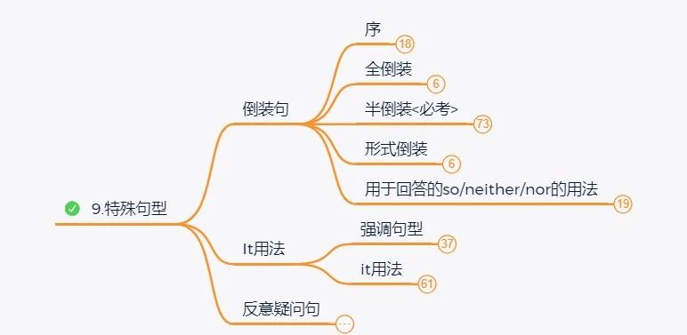 2024年湖南專升本英語如何系統(tǒng)性地學(xué)習(xí)？