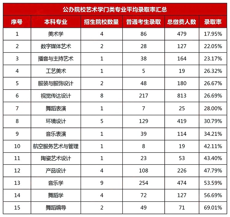 湖南專升本
