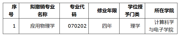 湖南工程學院