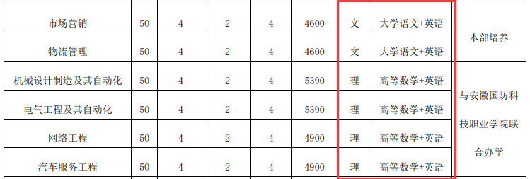 湖南專(zhuān)升本公共課考試科目