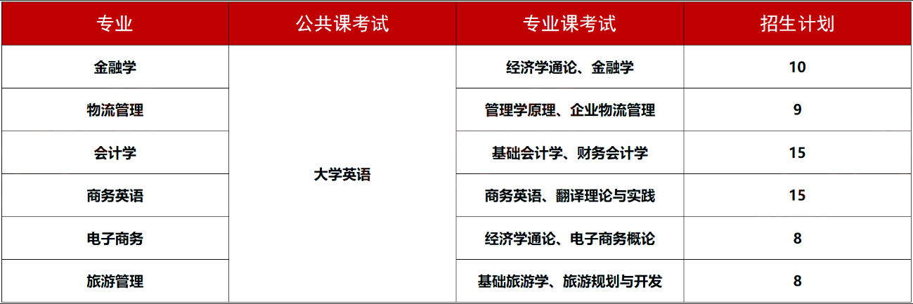2024年湖南工商大學(xué)專升本報考指南