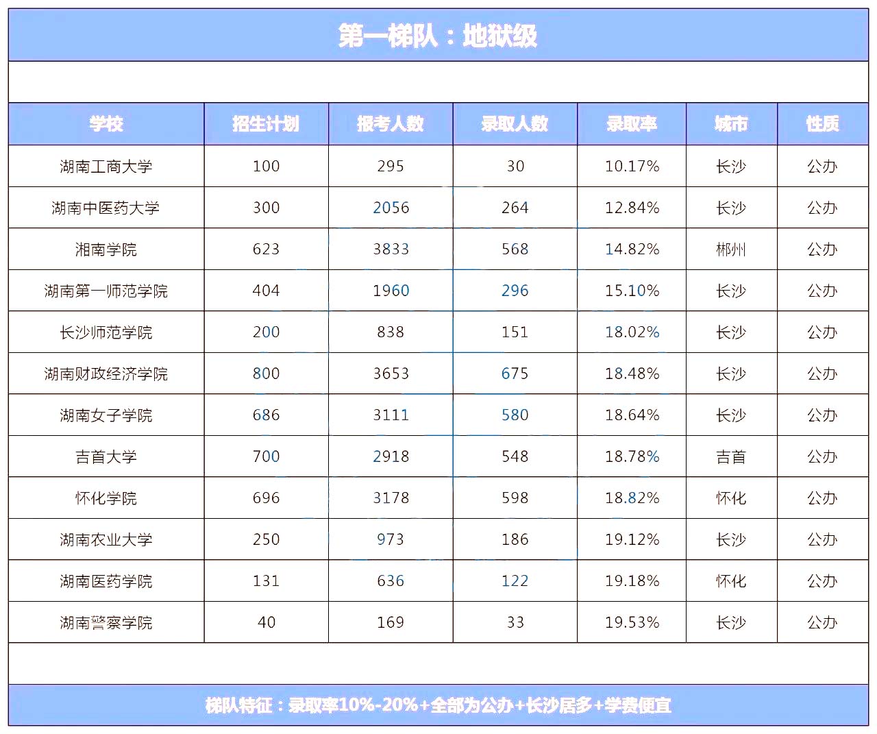 湖南專升本院校到底怎么選？看看這幾個實用技巧