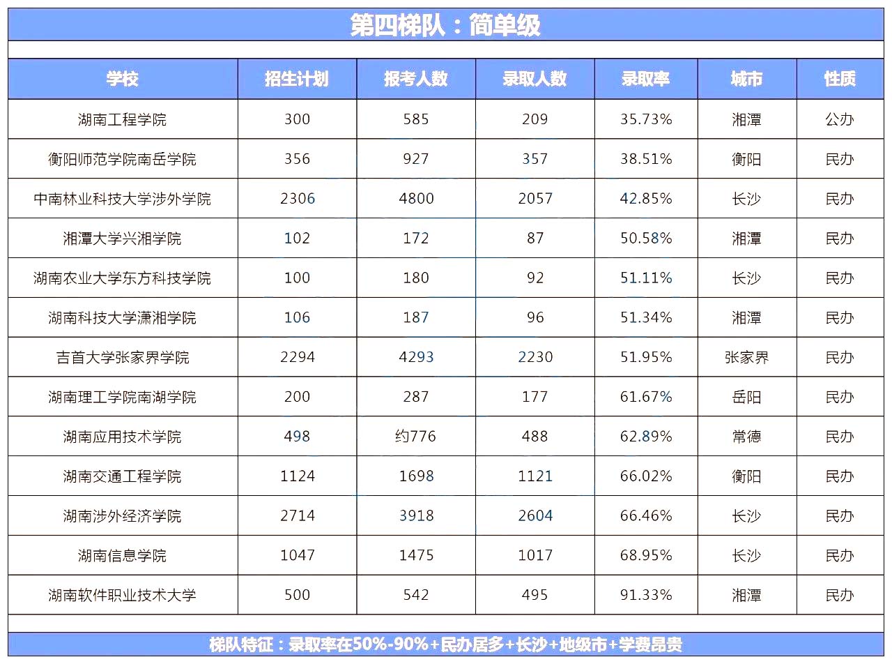 湖南專升本院校到底怎么選？看看這幾個實用技巧