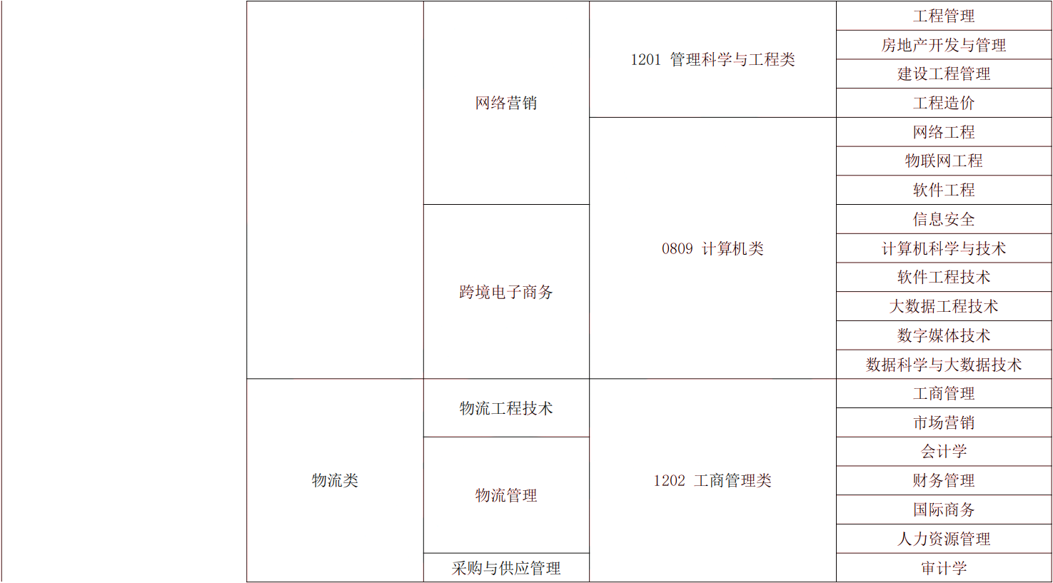 2024年湖南專(zhuān)升本電子商務(wù)專(zhuān)業(yè)報(bào)考指南