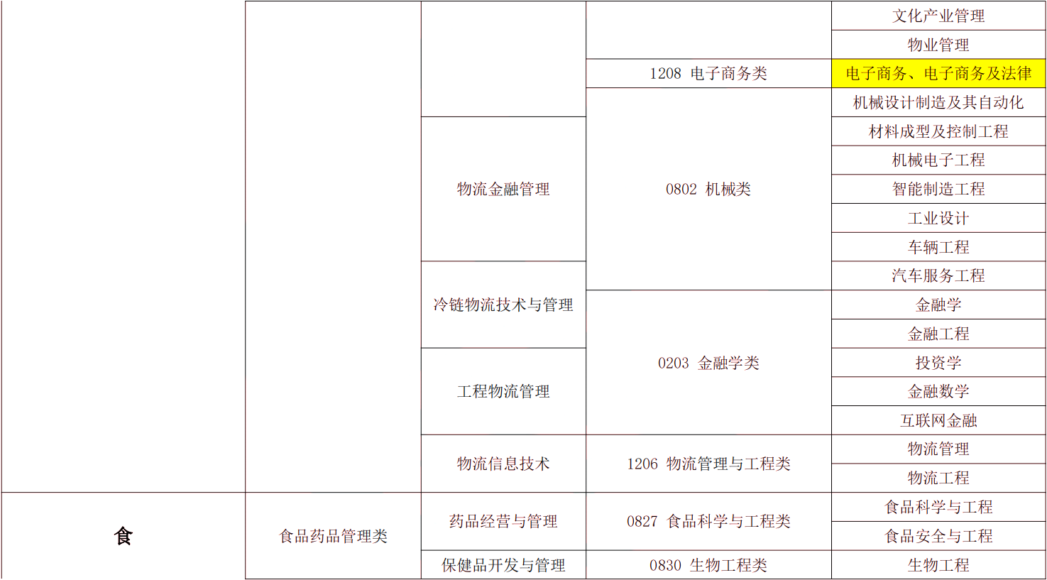 2024年湖南專(zhuān)升本電子商務(wù)專(zhuān)業(yè)報(bào)考指南