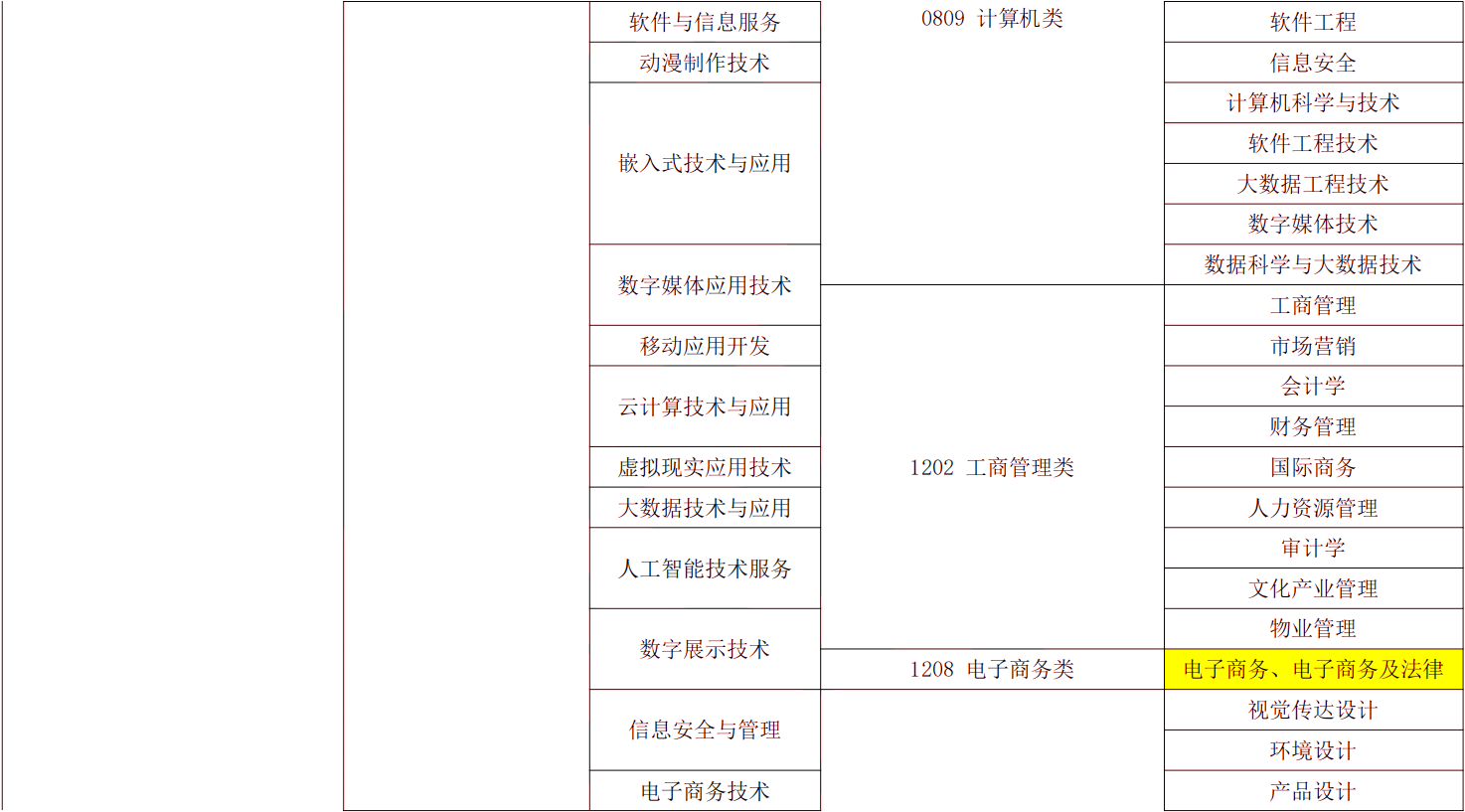 2024年湖南專(zhuān)升本電子商務(wù)專(zhuān)業(yè)報(bào)考指南