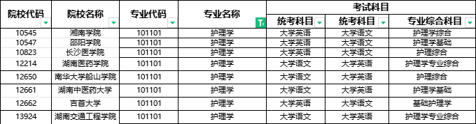 2024年湖南專升本部分院校停招！53個專業(yè)需要加試！