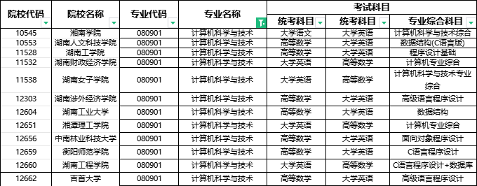 2024年湖南專升本部分院校停招！53個專業(yè)需要加試！