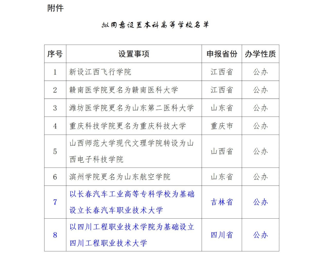 或?qū)⑴c專升本賽道！教育部擬同意：職業(yè)本科將增至35所！