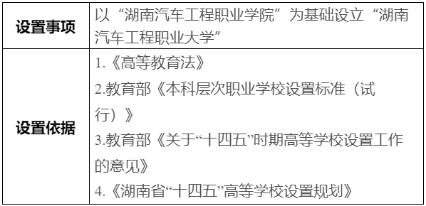 公示！擬以“湖南汽車工程職業(yè)學(xué)院”為基礎(chǔ)設(shè)立“湖南汽車工程職業(yè)大學(xué)”