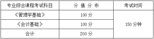 2024年湖南信息學(xué)院專升本會(huì)計(jì)學(xué)、財(cái)務(wù)管理專業(yè)《專業(yè)綜合科目》考試大綱