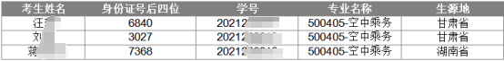 2024年湖南女子學院專升本脫貧家庭畢業(yè)生報考資格審核結(jié)果公示