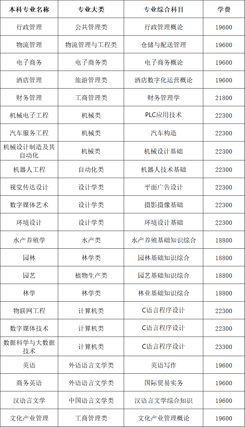 2024年湖南應(yīng)用技術(shù)學院專升本招生簡章