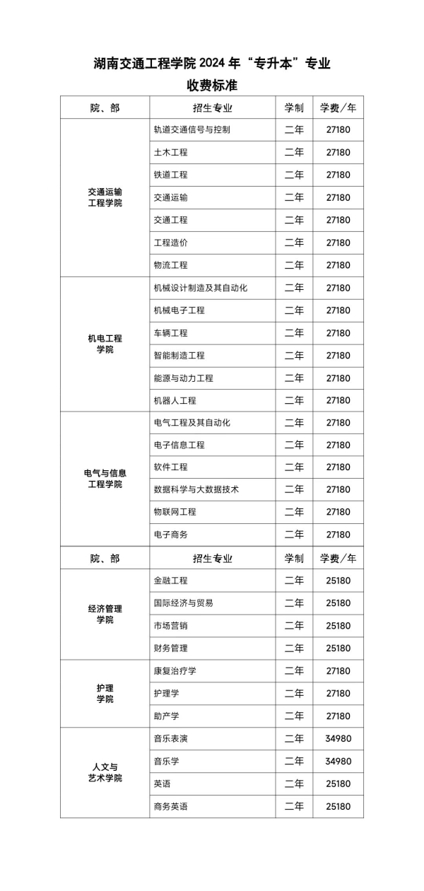2024年湖南交通工程學院專升本專業(yè)收費標準