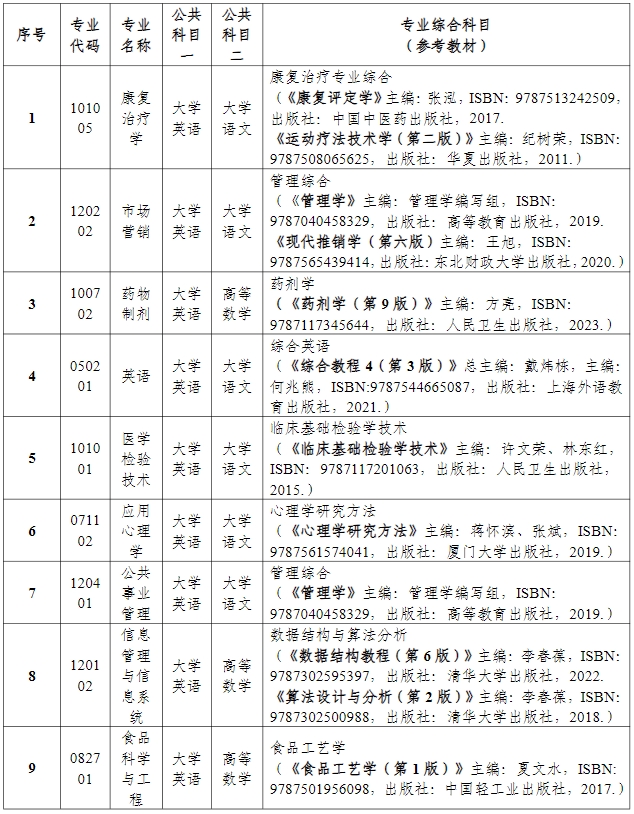 2024年湖南中醫(yī)藥大學(xué)專升本招生簡(jiǎn)章