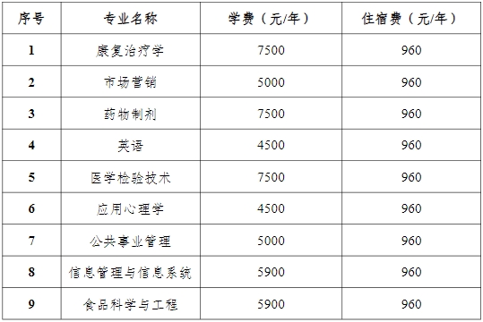 2024年湖南中醫(yī)藥大學(xué)專升本招生簡(jiǎn)章