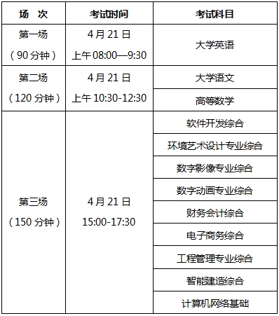 2024年湖南軟件職業(yè)技術(shù)大學專升本考試考生須知