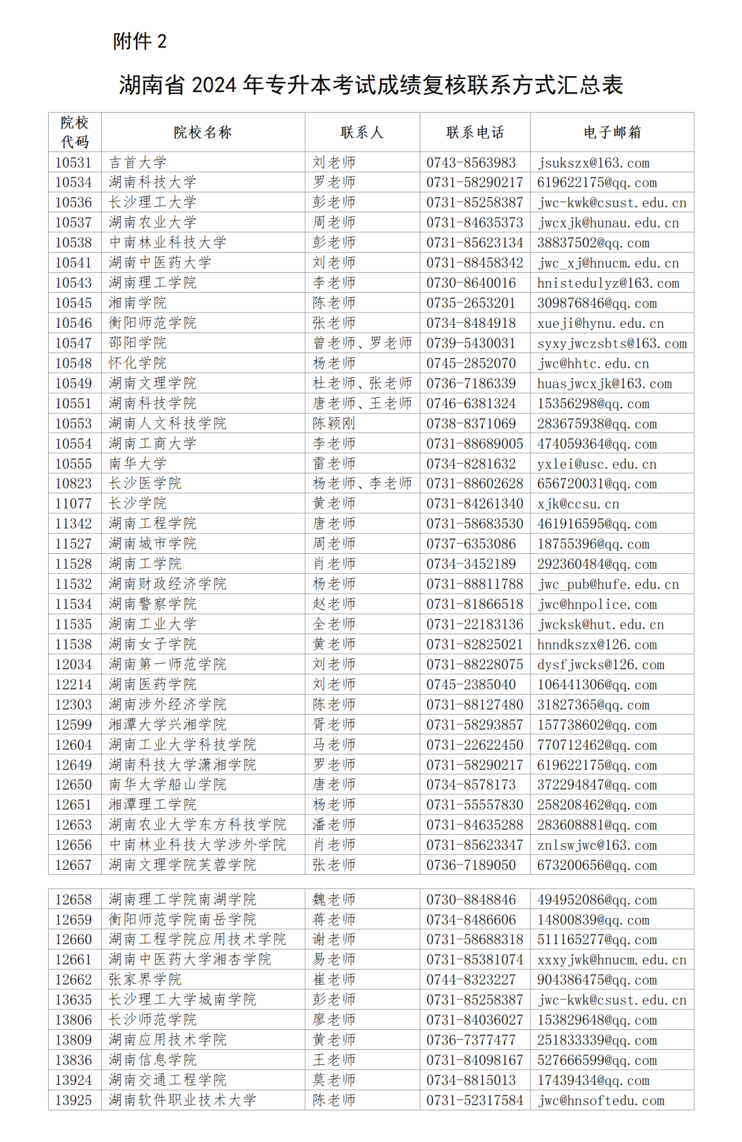 2024年湖南專升本對成績有異議，可申請復(fù)核