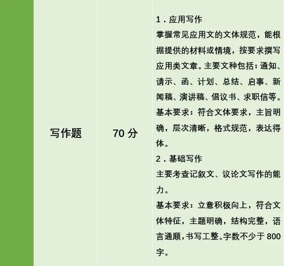 湖南專升本公共考試科目考什么？