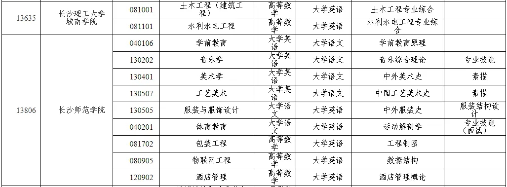 湖南專升本考試科目試卷結構與分值，2025年備考建議！