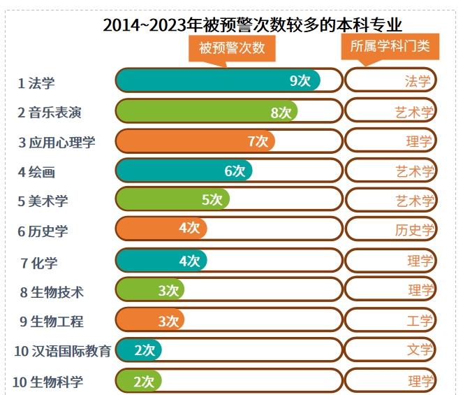湖南專升本選招生專業(yè)避坑，這些專業(yè)要慎選！