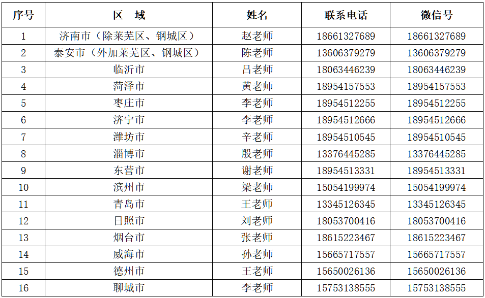 2023年齊魯理工學(xué)院專升本自薦生報(bào)名及專業(yè)綜合能力測試方案