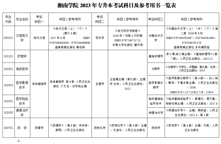 2023年湘南學(xué)院專(zhuān)升本招生章程已公布！共計(jì)招生623人！(圖8)