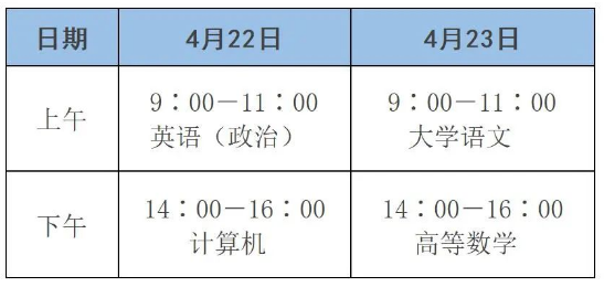 濰坊市2023年專升本考試溫馨提示！(圖1)