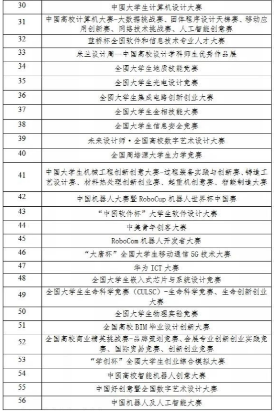 2023年四川傳媒學(xué)院專升本招生簡章(圖5)