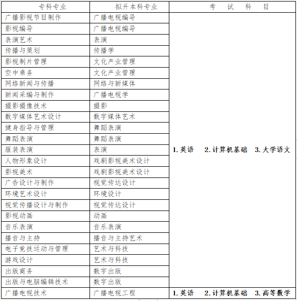 2023年四川傳媒學(xué)院專升本招生簡章(圖1)