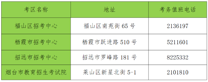2023年山東省煙臺市專升本考試溫馨提示！