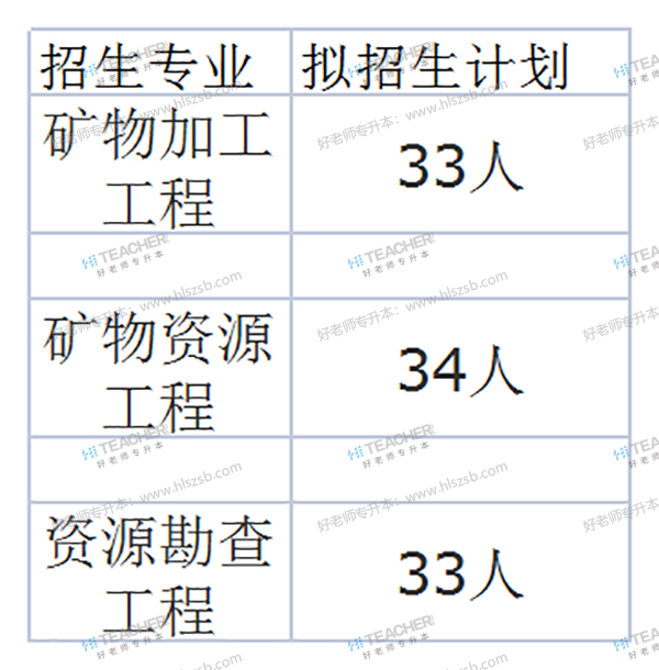 2021年南華大學(xué)專升本專業(yè)有哪些？(圖3)