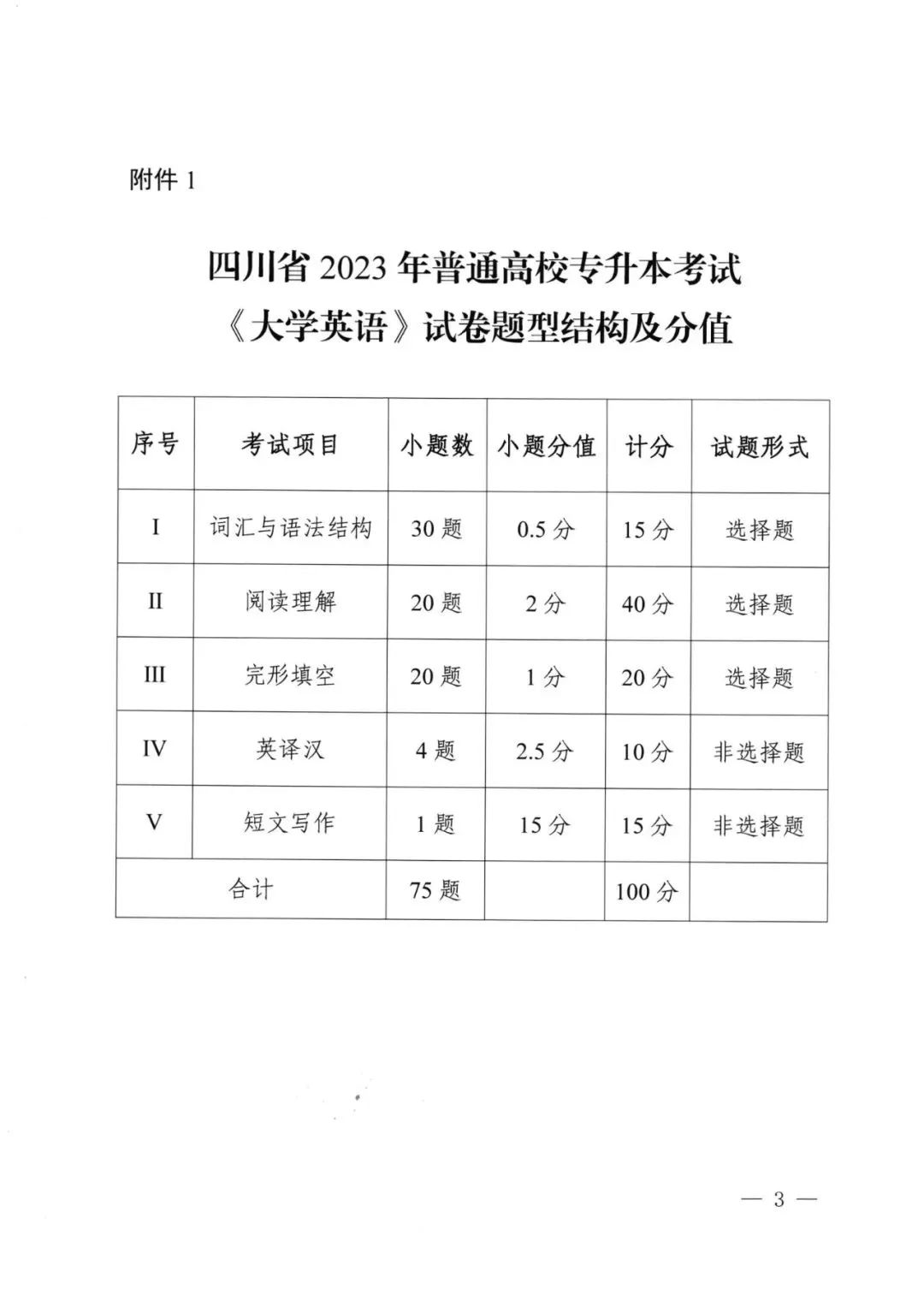 2023年四川專升本統(tǒng)考科目考試題型及分值公布！(圖3)
