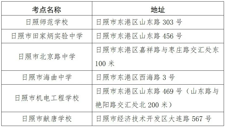 2023年山東省日照市專升本招生考試溫馨提醒！(圖2)