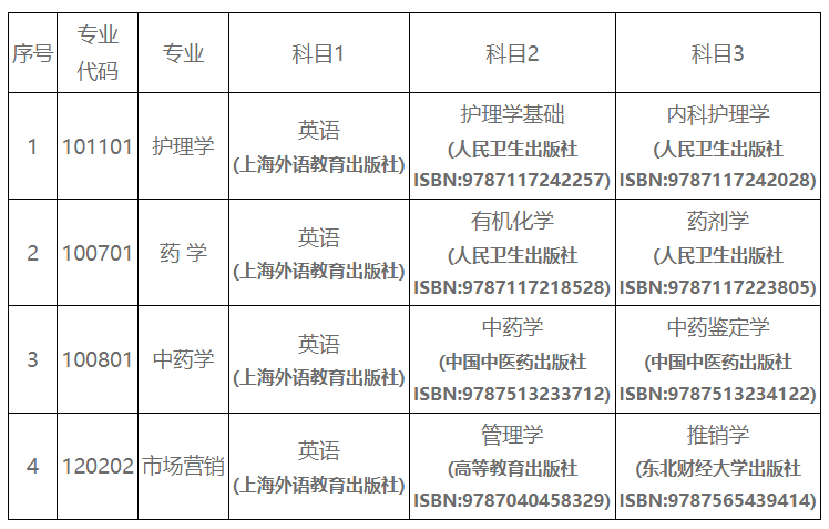 考試科目 考試科目