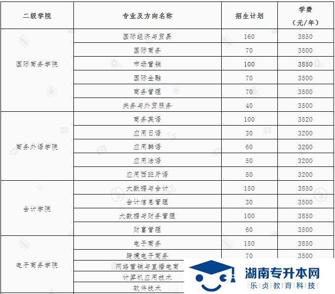 湖南外貿(mào)職業(yè)學(xué)院2022年單招簡(jiǎn)章