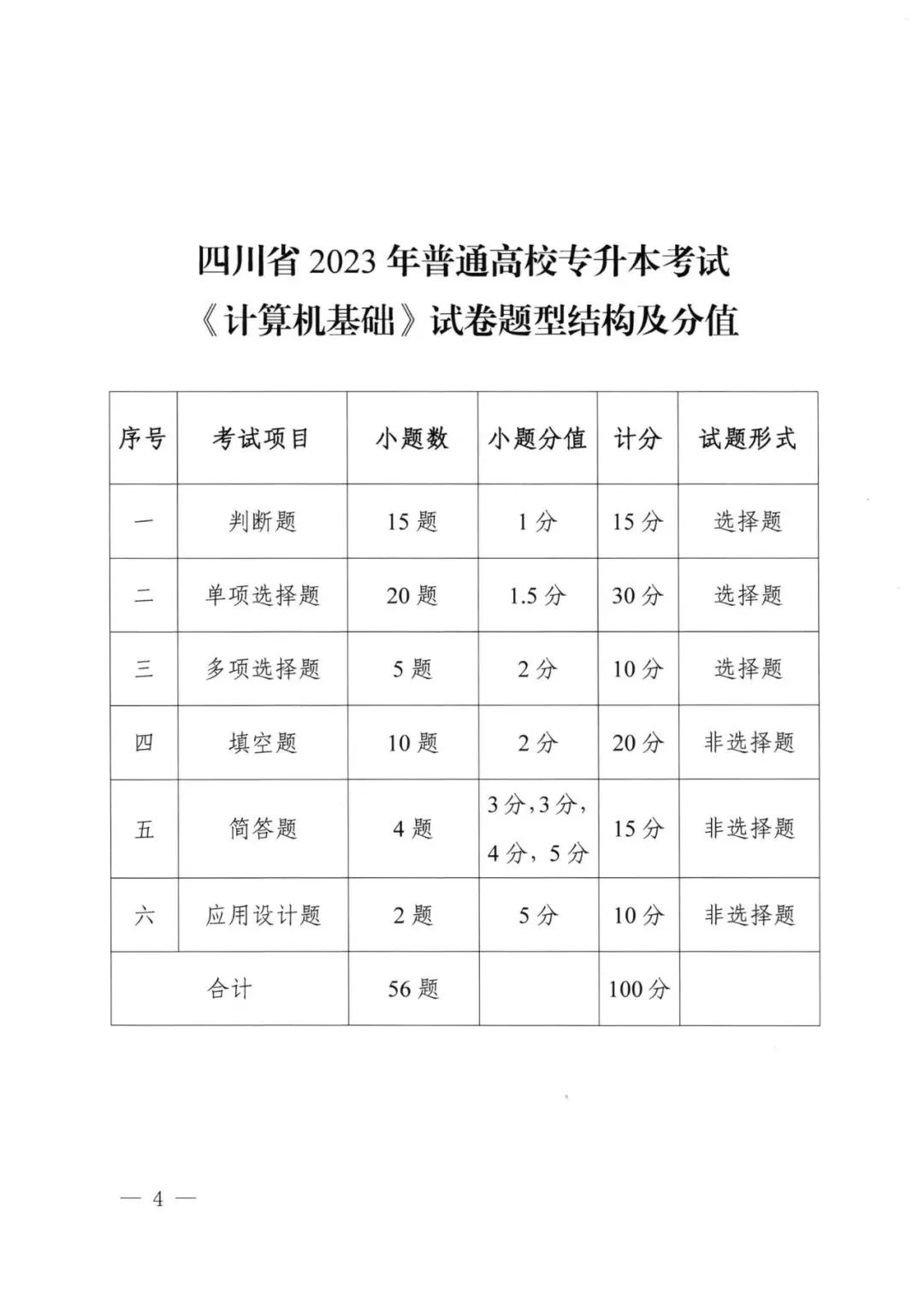 2023年四川專升本統(tǒng)考科目考試題型及分值公布！(圖4)