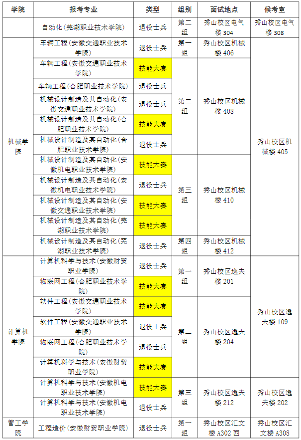 2023年安徽工業(yè)大學(xué)專升本免試退役士兵計(jì)劃及職業(yè)技能大賽鼓勵政策考生面試須知(圖2)