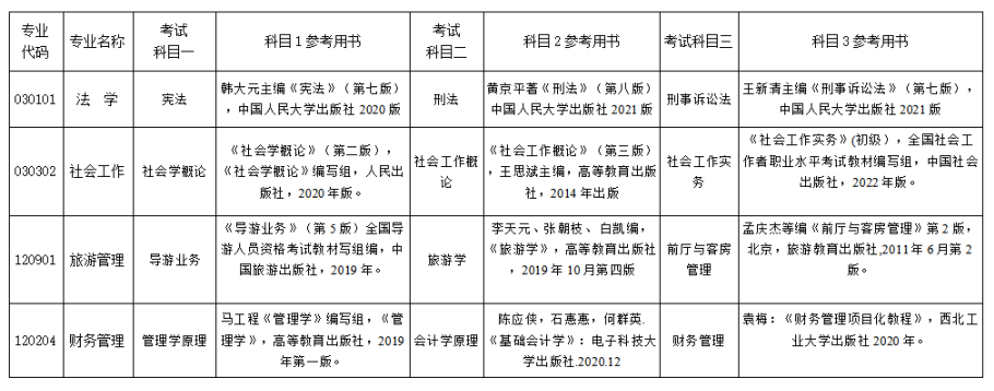 2023年湘南學(xué)院專(zhuān)升本招生章程已公布！共計(jì)招生623人！(圖9)