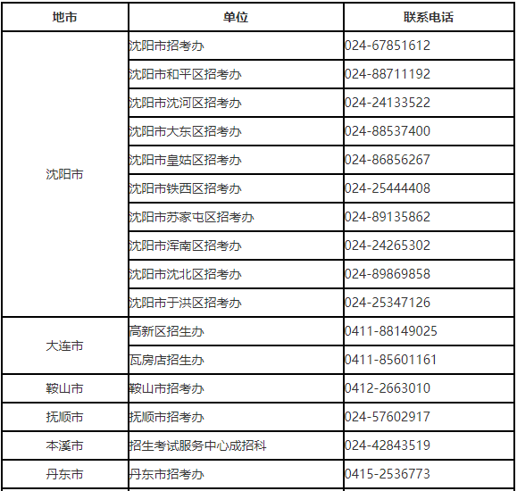 遼寧省2023年普通高等學(xué)校專升本網(wǎng)上填報志愿須知(圖1)