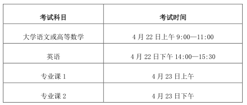2023年皖西學(xué)院專升本招生章程公布！(圖4)