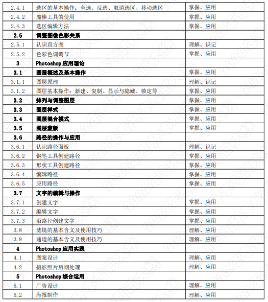 考試內容和考試要求