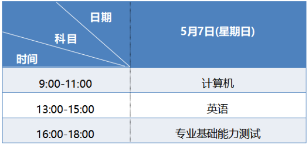 2023年蘭州信息科技學(xué)院專升本統(tǒng)一考試招生簡(jiǎn)章發(fā)布！