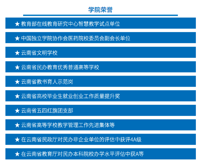 2023年昆明醫(yī)科大學(xué)海源學(xué)院專升本招生簡(jiǎn)章公布！(圖9)