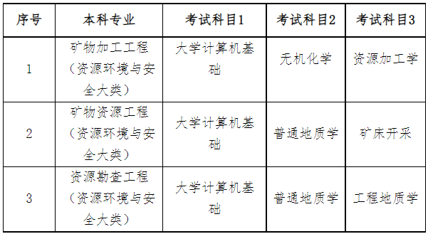 2023年南華大學(xué)專升本考試科目是哪些？(圖1)