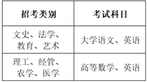 2023年寧波大學科學技術學院專升本招生簡章(圖7)