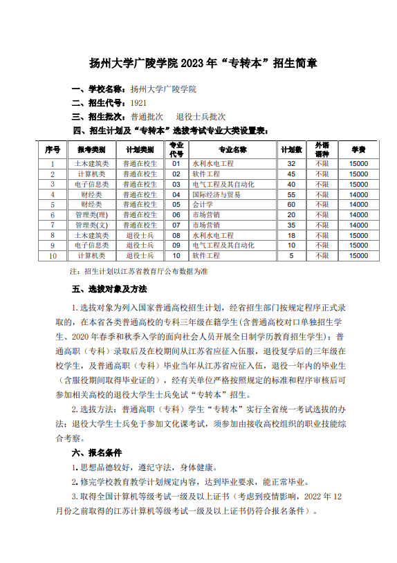 2023年揚(yáng)州大學(xué)廣陵學(xué)院專轉(zhuǎn)本招生簡(jiǎn)章公布！(圖2)