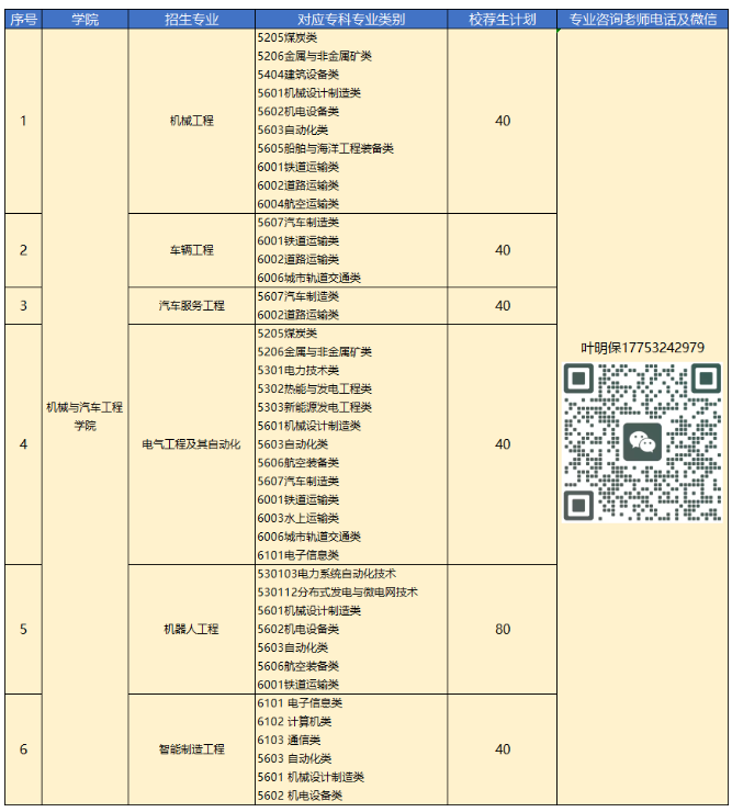 2023年青島恒星科技學(xué)院專升本自薦生報(bào)名及綜合能力測試公告